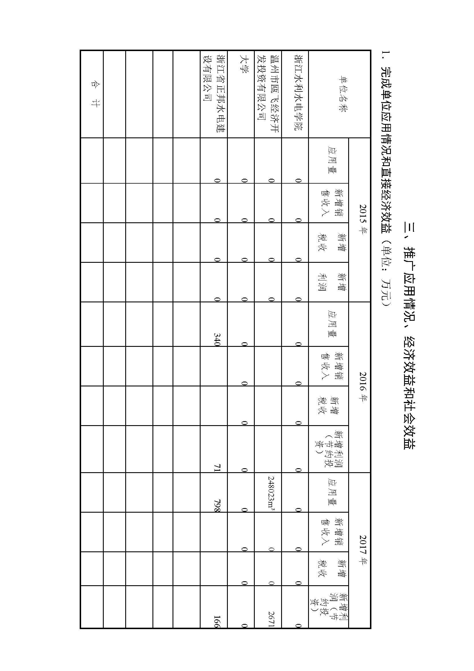 浙江省科學技術進步獎公示內容-_頁面_03.png